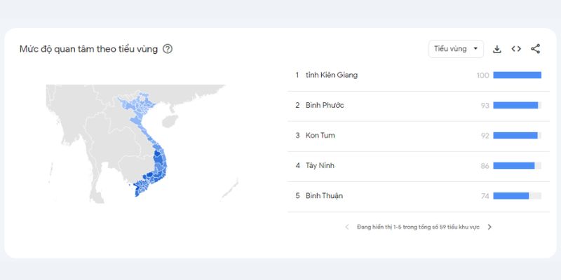 Đánh giá độ quan tâm thương hiệu theo các tỉnh thành